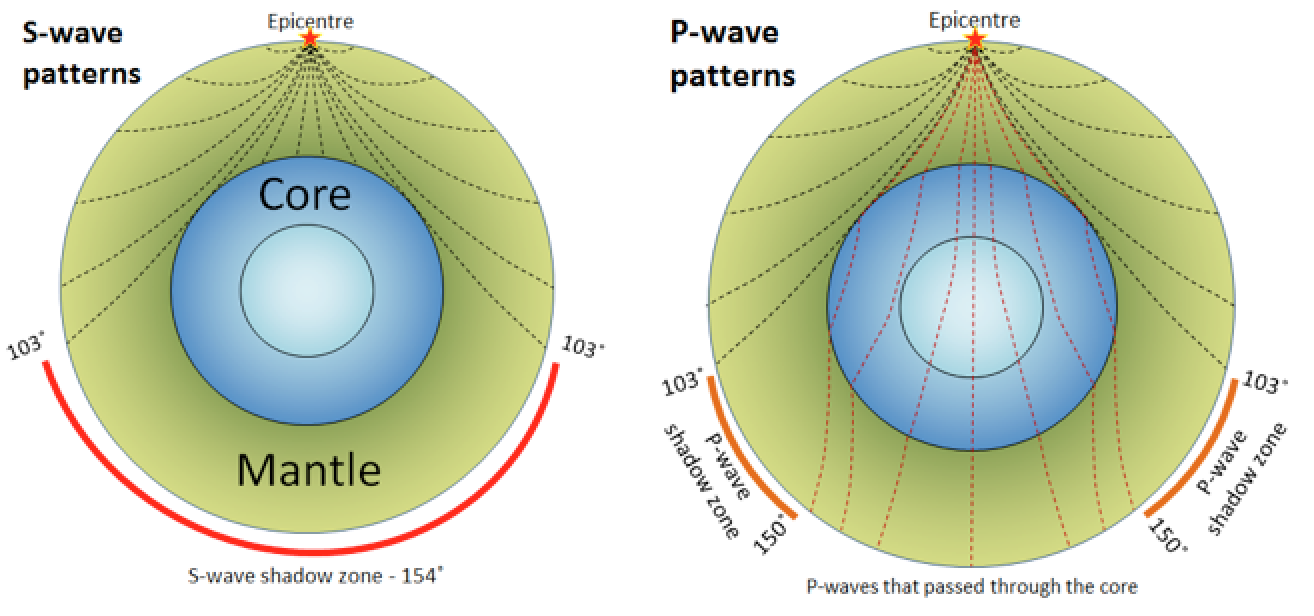 seismicCoreMeasure