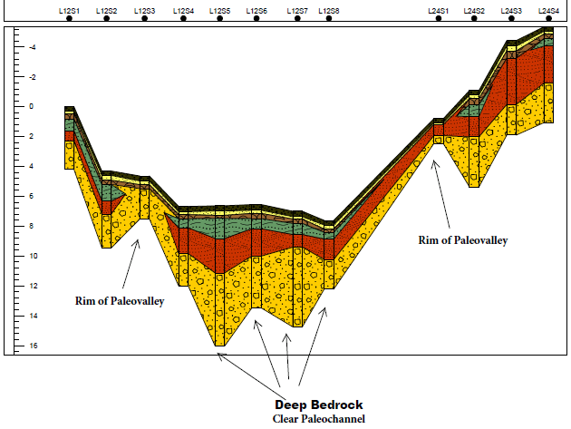 Example interpreted passive seismic cross-section showing bedrock profile