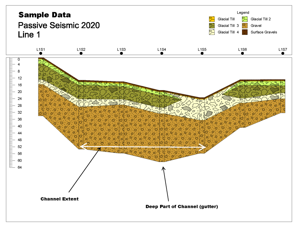 Sample Cross Section