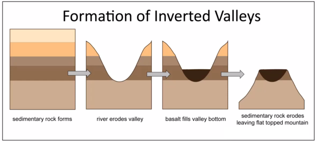 inverted paleovalley