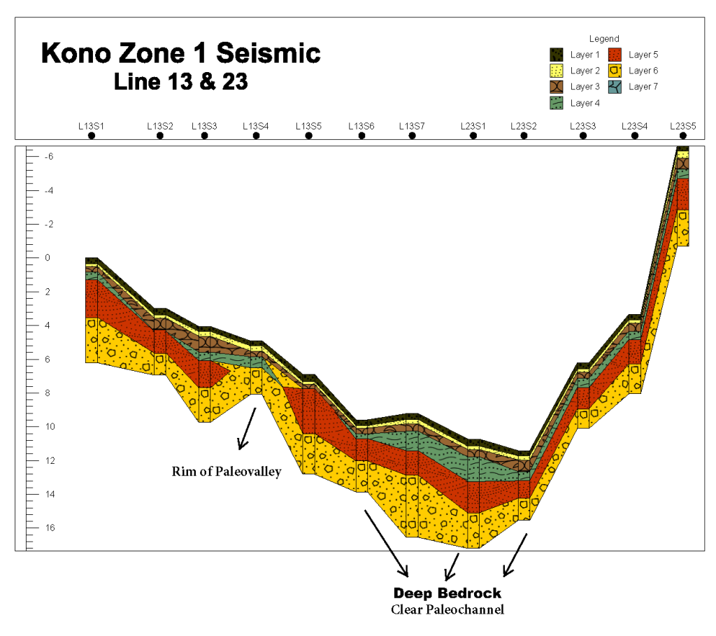 Kono Bedrock Cross Section