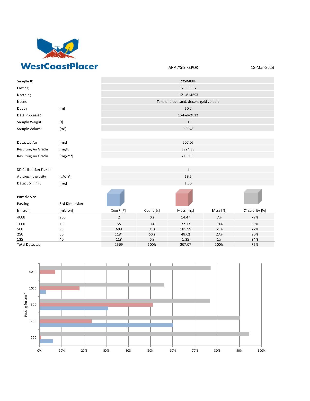Placer drill sample log and field records